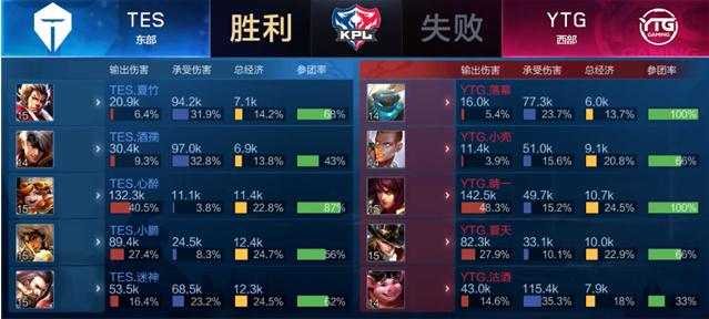 依然保持了 依然保持了